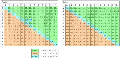 What is the nash theory in poker