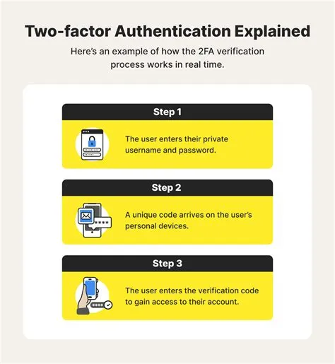 Does 2fa work against bots