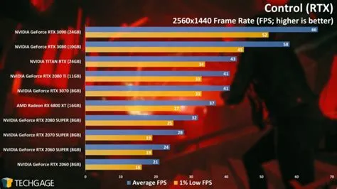 Can a 3070 run good 4k fps