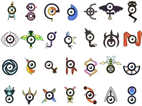 What happens when you get all 28 unown