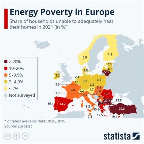 Which countries are energy poor