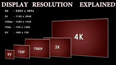 Why is 1440 called 4k