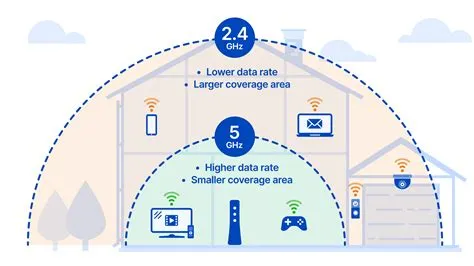 Does 5ghz use more battery