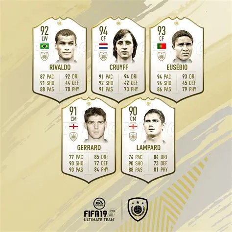 Is there icon team in fifa 19