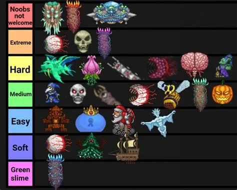 What bosses are in the jungle terraria