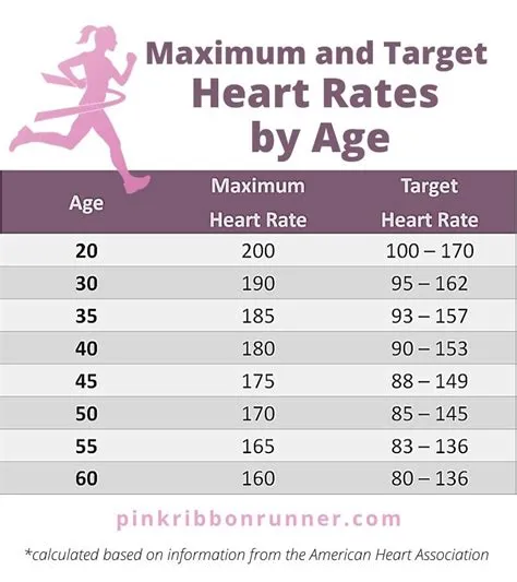 How long does it take to 100 mhr