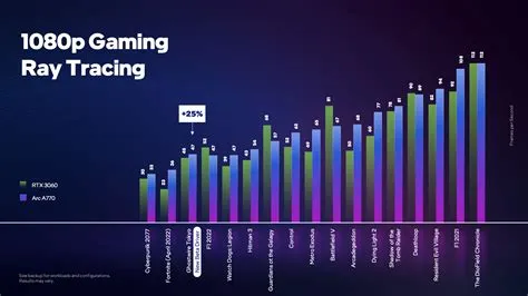 Which is better ray tracing 3060 ti or 3070