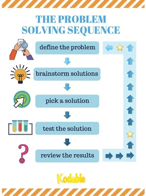 What 3 basic skills are being encouraged during puzzle use