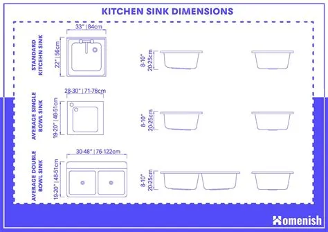 What size auger for kitchen sink