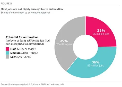 Does iq affect jobs