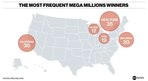 Where are most mega millions winners located