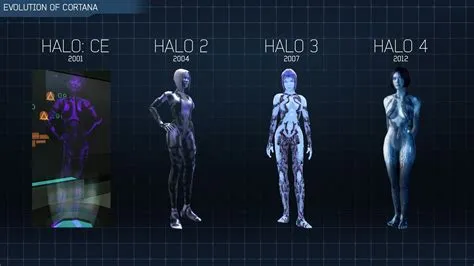 How big is cortana halo