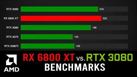 Is rtx 3090 better than 3080 for gaming