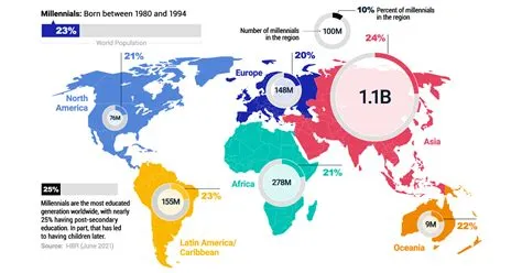 What country is gen 1 based on