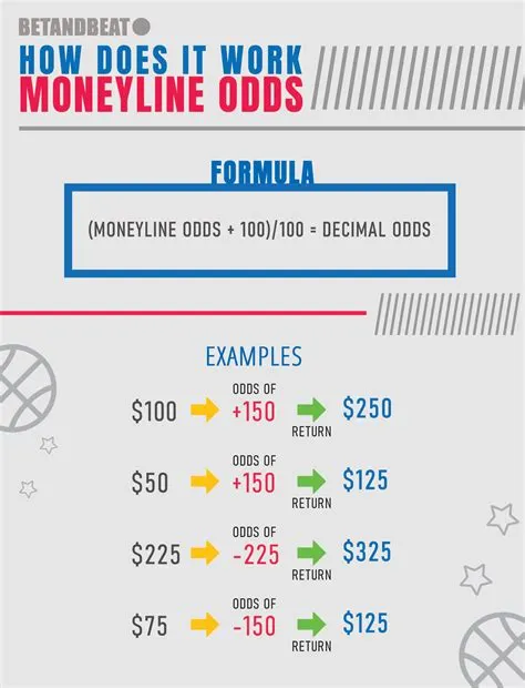 How does nba moneyline work