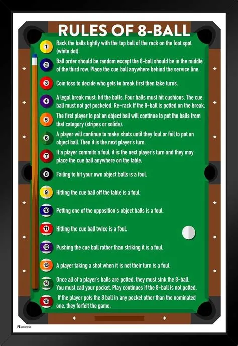 What are the basics of 8ball