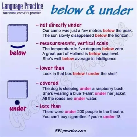 What is under 2.5 vs under 2