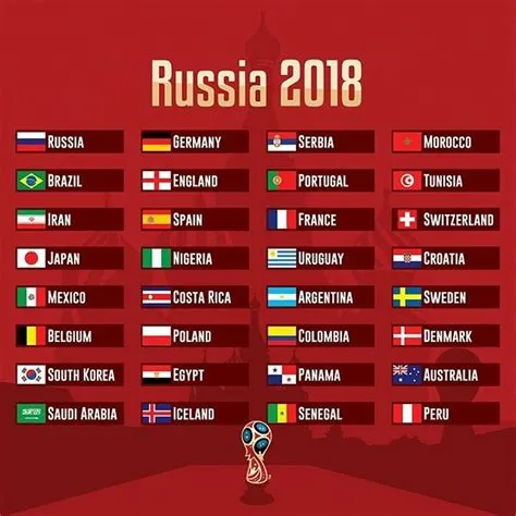 Did russia join fifa