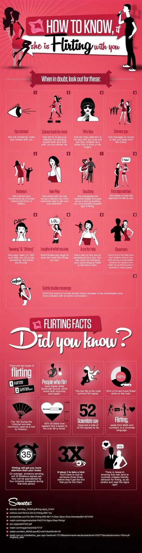 What is the most common flirt