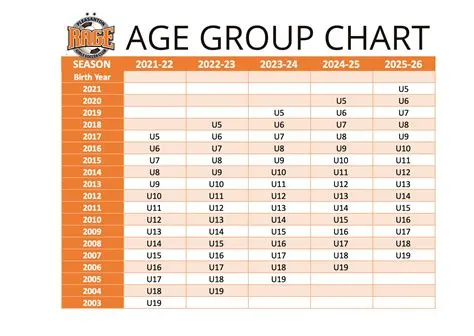 What age group bets the most