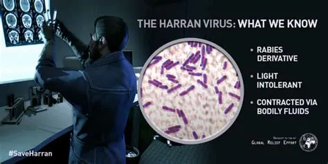 Did the harran virus escape harran