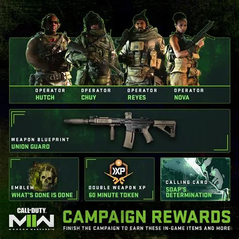 Does call of duty 3 have multiplayer campaign