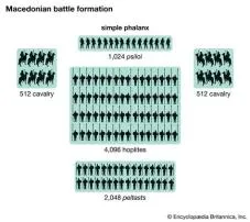 Who invented the 4 2 2 2 formation?