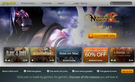 Is gog games pirating