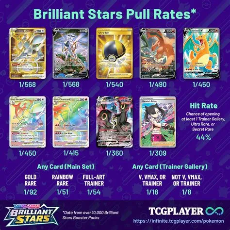 What does 1 star mean in pokémon