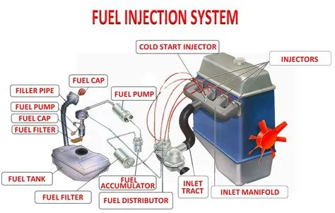 How much fuel does f1 car use in liters