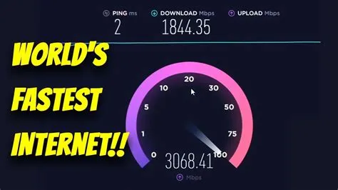 What is highest speed of internet in world