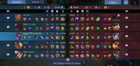 Does kda increase mmr