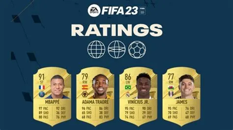 Who is the fastest fut in fifa 23