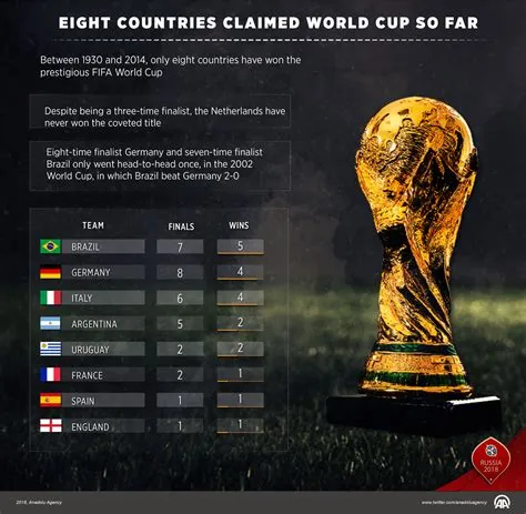 How many games are there in the world cup