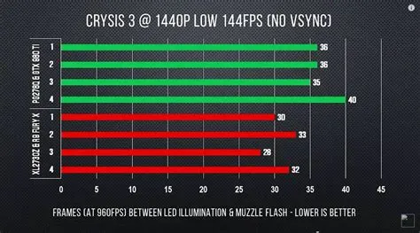 Does freesync cause input lag