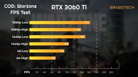 Is rtx 3060 good for cod