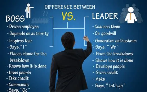 How to be a leader