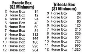 How much does a 2 dollar trifecta box cost