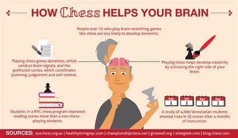 Why do high iq people play chess