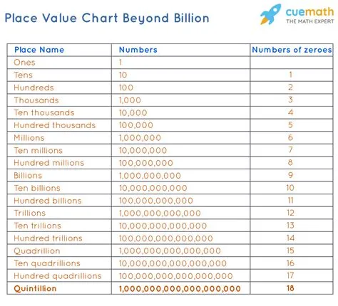 What is equivalent to 1 quintillion bytes