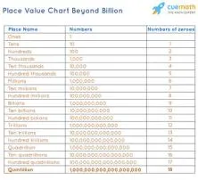 What is equivalent to 1 quintillion bytes?