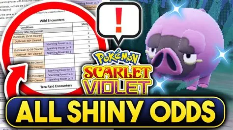 What are the shiny odds in scarlet violet eggs