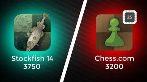 What skill level is stockfish chess