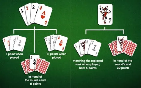 How do jokers work in rummy 500