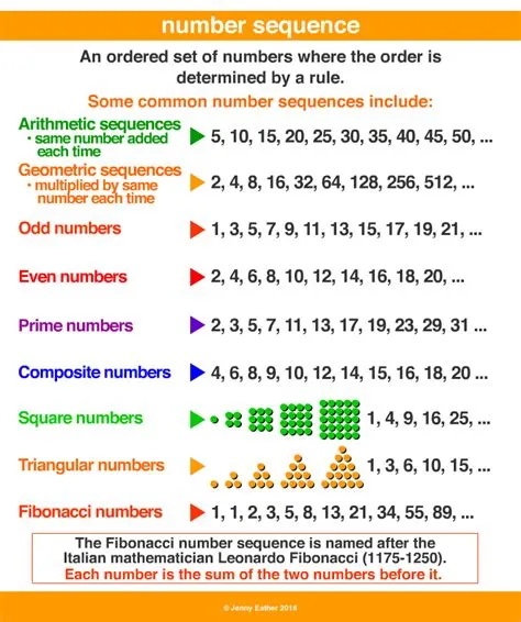 What are the three number sequences