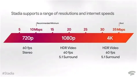 How many hours of video streaming is 1tb