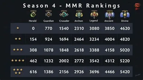 How much do dota 2 players make a month