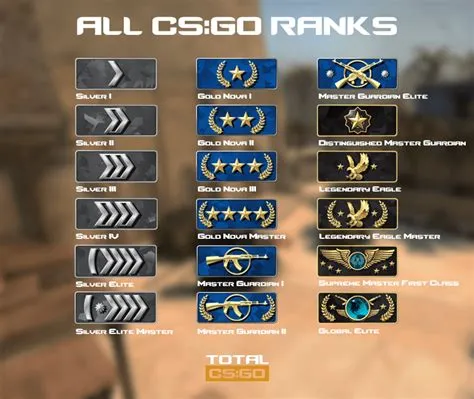 Do you lose your rank in csgo if you dont play