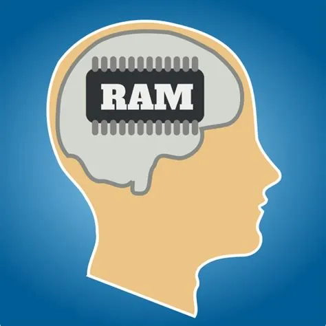 How much ram is human memory