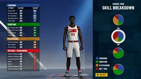 Do you need online to play mycareer 2k23